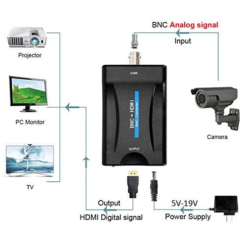 AoeSpy BNC to HDMI Converter Adapter Female CVBS BNC HDMI Coax Connector Coaxial Composite Analog Video Audio Input 1080P Output HDCP Hook Security Camera DVRs Surveillance CVR AC1420 CCTV for Monitor HD TV - Image 2