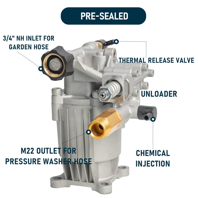 Hourleey مضخة غسالة ضغط أفقية هورلي 3/4" عمود، 3400 PSI 2.5 GPM، مضخة بديلة لغسالة الضغط، مضخة غسالة ضغط للغسالة الغازية، متوافقة مع سيمبسون، ريوبي، هوندا - Image 3