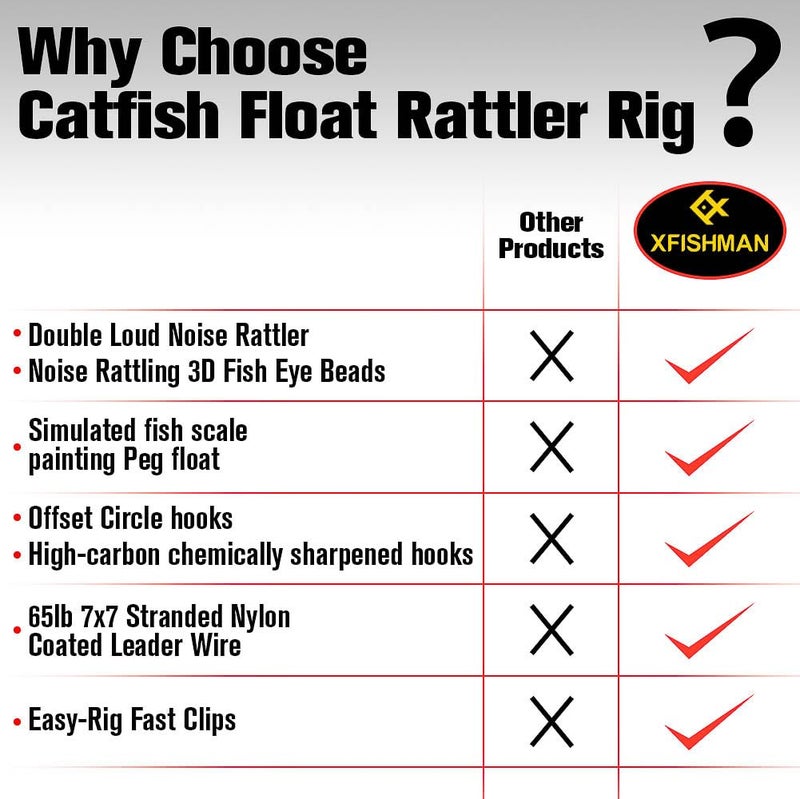 XFISHMAN Catfish-Rig-for-Bank-Fishing-Catfishing-Tackle-Floats-with-Rattler-Santee Cooper Rig Equipment(Black-2.5 inch) - Image 5