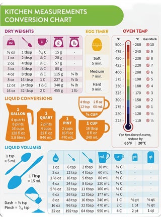 Restaurant Conversion Chart Magnet & Metric to Standard Conversion Chart Cooking Measurements for Food Restaurant Conversion Chart - pzsku/ZA704EB851B068905F9ABZ/45/_/1717754087/9f2ff406-d973-40be-ae92-da78b5406aab