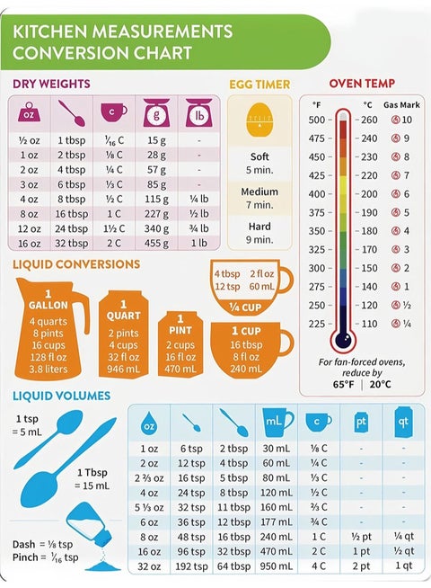 Restaurant Conversion Chart Magnet & Metric to Standard Conversion Chart Cooking Measurements for Food Restaurant Conversion Chart