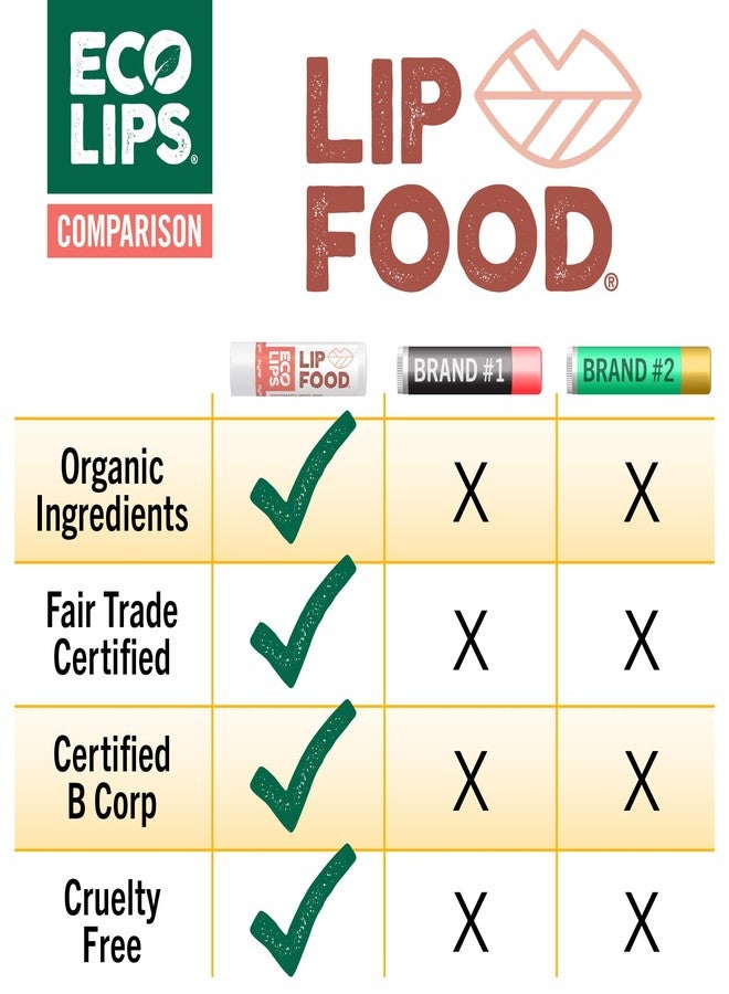 Eco Lips Lip Food - Organic Lip Balm (Plump), Rosemary Mint Flavor 3-pack - Image 3