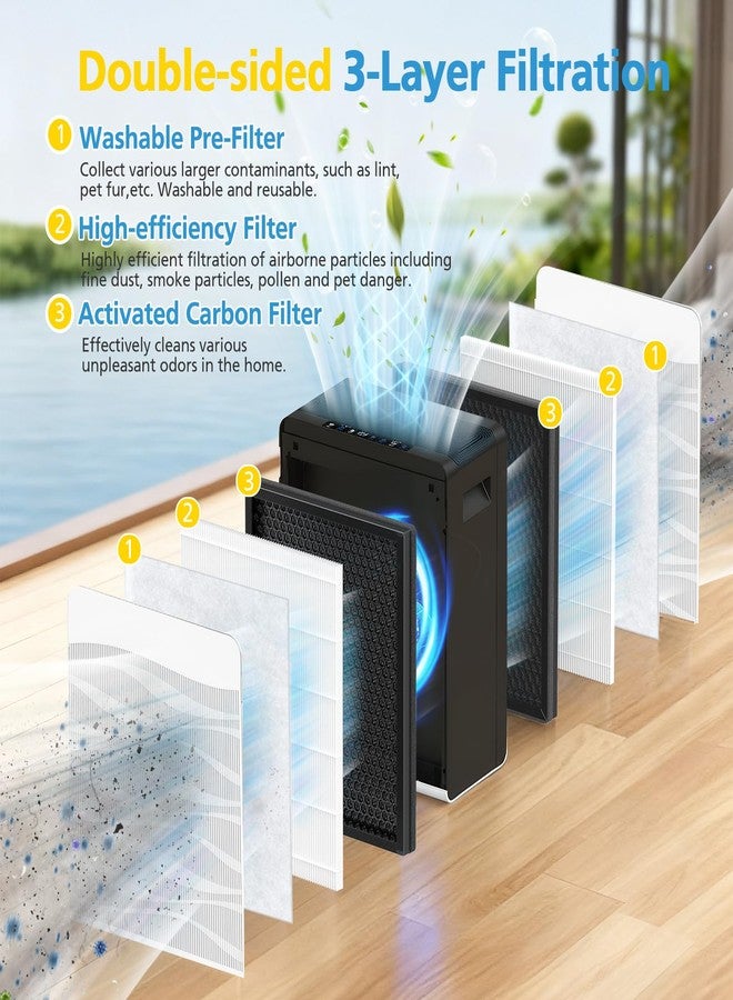 isingo 2 Pack C300 Filter Replacement Compatible with MOOKA C300 Air Purifier, 3-Stage Double-Sided Activated Carbon Filters + 4 Pack Washable Pre-filters - Image 3