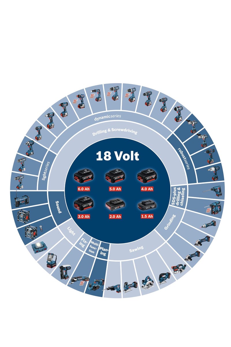 BOSCH Professional Battery Pack GBA 18V 5.0 Ah | Model: 1600A002U5 - Image 3