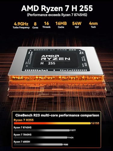GMKtec Gaming Mini PC AMD Ryzen 7 H 255 (Upgraded 8745HS) 32GB DDR5 1TB SSD, Desktop Computer 3XM.2 2280 Expansion, Oculink, Dual NIC 2.5G, HDMI 2.1, USB4 K12 - Image 4