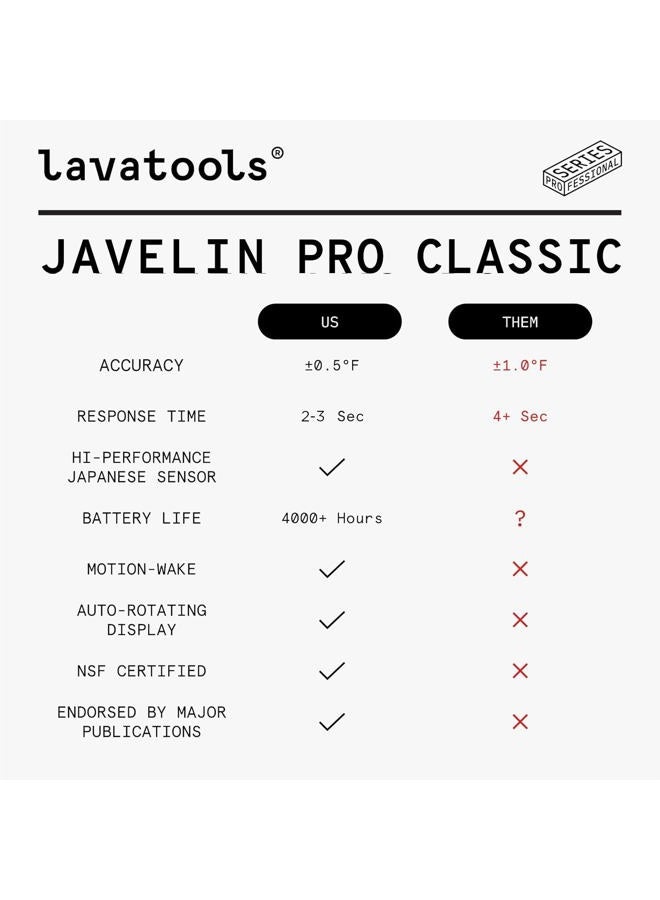 Lavatools Javelin® PRO Duo Ultra-Fast 2-Second Professional Digital Instant Read Meat Thermometer for Grill and Cooking, Auto-Rotating Backlit Display, IP65 Water Resistant – Ink - Image 4