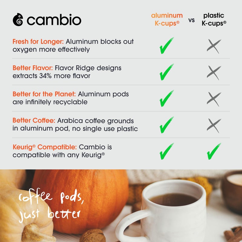 CAMBIO ROASTERS Pumpkin Spice Coffee Pods - Small Batch Medium Roast 100% Arabica Coffee Pod, Recyclable in Aluminum Pods - Keurig-Compatible, 60-Count - Image 3