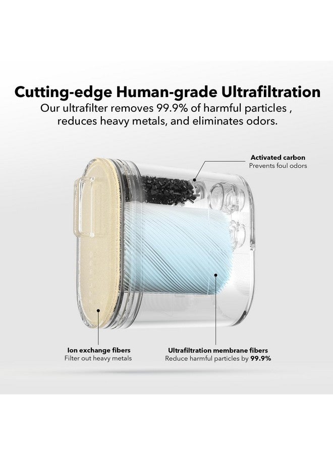 PETLIBRO Replacement Ultrafilter For Glacier Ultrafiltration Stainless Steel Cat Water Fountain Plwf007, Ultrafilter Lasts Up To 2 Months, Removes Various Impurities  - Image 2