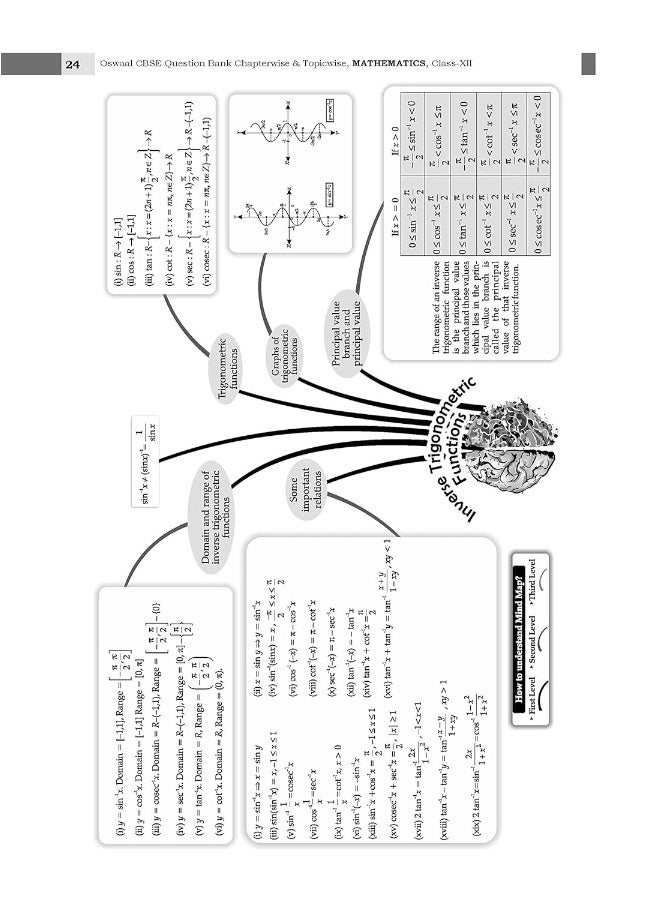 null - Oswaal CBSE Question Bank Class 12 Mathematics Book based on Latest Board Sample Paper released on 16th Sep 2022 (For 2023 Exam) - Image 1