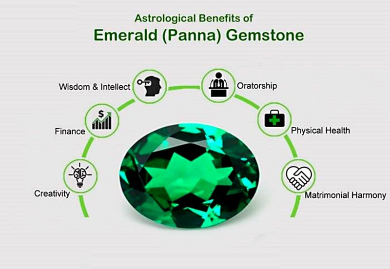 FLAIMYST 3.85 Ratti / 3.50 Carat Natural Emerald (Panna) Gemstone | Original Brazil Mines A++ Certified Stone | Lab Tested with Certificate | Astrology Benefits for Men & Women | Loose Green Stone - Image 2