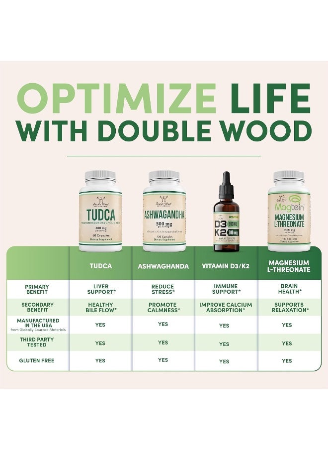 Nattokinase Supplement 4,000 FU Servings, 120 Capsules (Derived from Japanese Natto) for Cardiovascular and Blood Circulation Support by Double Wood Supplements