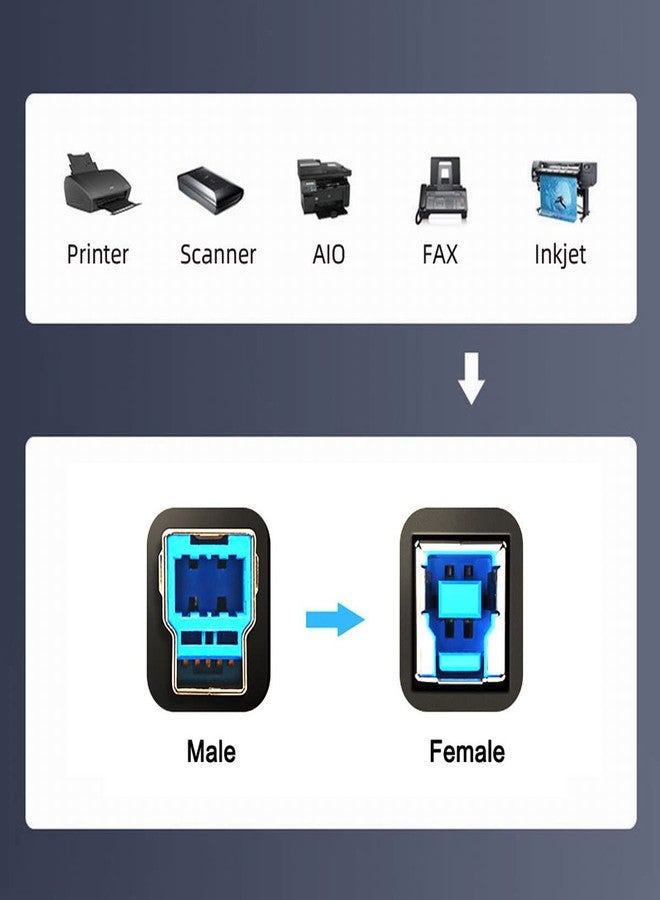 Chenyang كابل بيانات تمديد USB C Type-C Host OTG إلى USB 3.0 Type B لقرص SSD 1.0M 5Gbps - Image 2