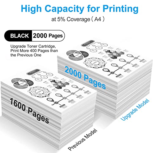 proffisy 30A Toner Cartridge Easy Refill, 230A Cartridge Compatible with HP LJ Pro M203,M203d,M203dn,M203dw,M227,M227s,M227d,M227fdn, High Pages Yield 2000 Pages-1PCS - Image 3