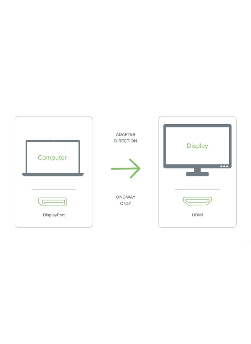 Plugable Plugable Mini DisplayPort (Thunderbolt 2) to HDMI Adapter - Driverless (Supports Mac, Windows, Linux, and 4K Displays up to 3840x2160@30Hz, Passive)  - Image 3