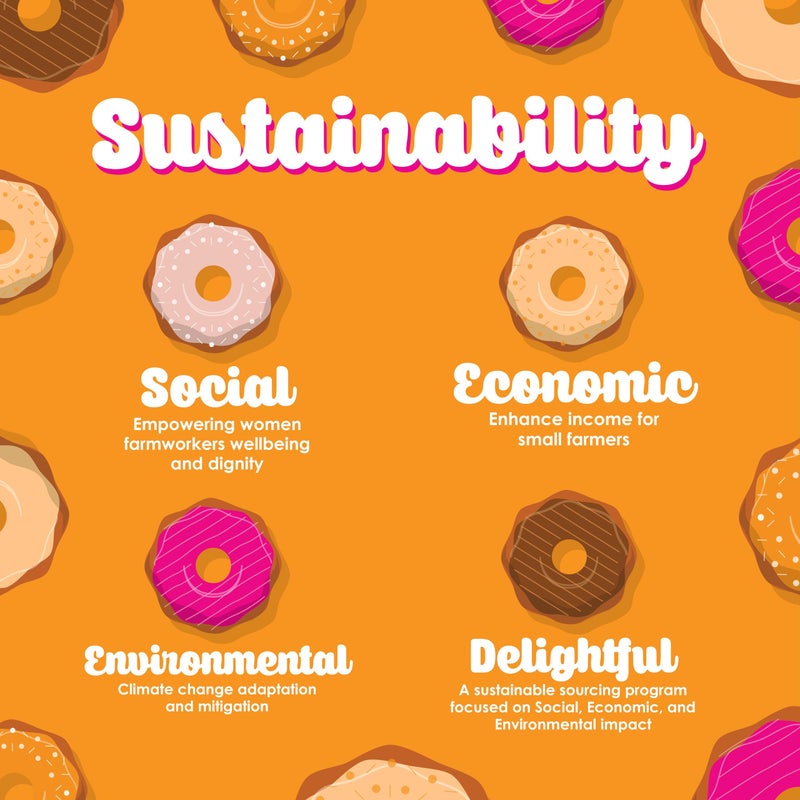 دونات كافيه - قهوة غورو متوسطة التحميص مجموعة نكهات متنوعة - فطيرة الجوز، فتات جوز الهند، كراميل مملح، بندق محمص - كبسولات قهوة فردية لصانعي قهوة كيريج K Cup - 80 قطعة - Image 5