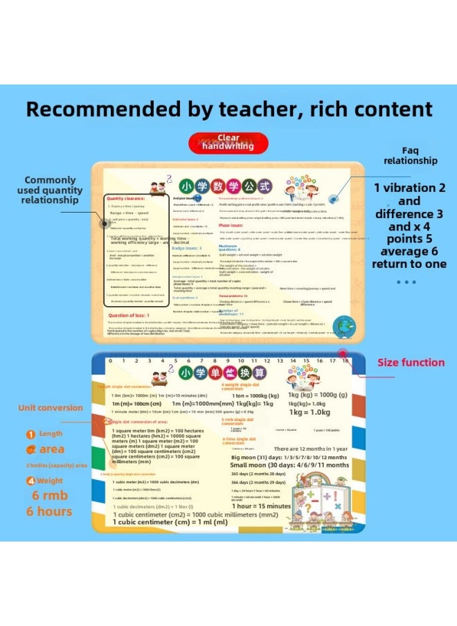 null - Mathematics Unit Conversion Plane Stereo Geometric Figure Calculation Formula Shorthand Card Thickeneded Version Universal For Primary School Students-Color:2 Thickened Models [(reversion For Primary School Units/primary School Mathematics Formulas) - Big Cards/send Small Cards Of The Same Style] - Image 1