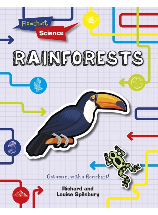 Rainforests 