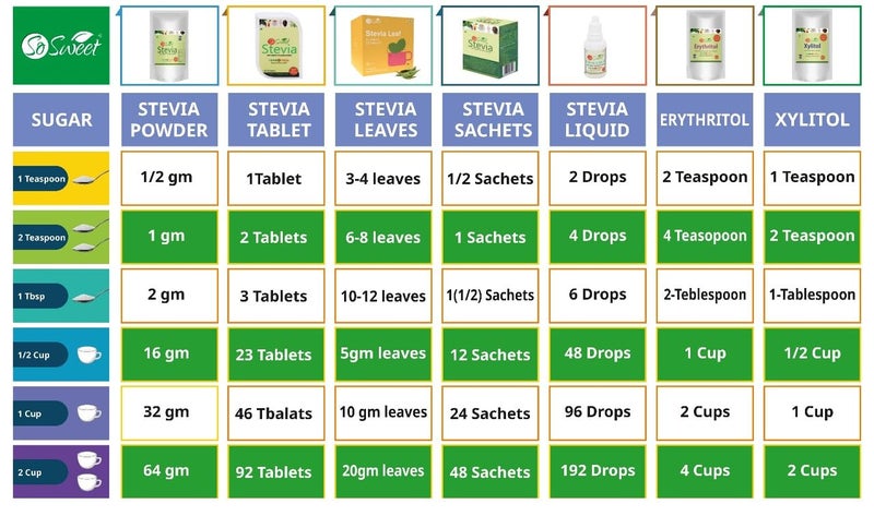 So Sweet Stevia Sachets - Sugar-Free Natural Zero Calorie Sweetener, 100 Sachets (200 Servings), Perfect for Sweetening Drinks, Baking, Coffee, and Tea, Keto & Diabetic Friendly, Convenient for On-the-Go - Image 5
