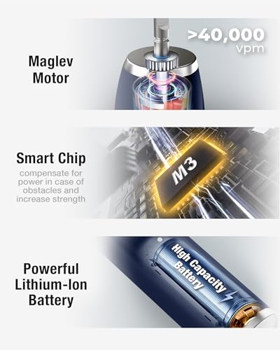 7AM2M Sonic Electric Toothbrush with 6 Brush Heads for Adults&Kids, One Charge for 120 Days, Wireless Fast Charge, 5 Modes, 40000VPM Powered Toothbrush, 2 Minutes Built in Smart Timer (Navy Blue) - Image 2