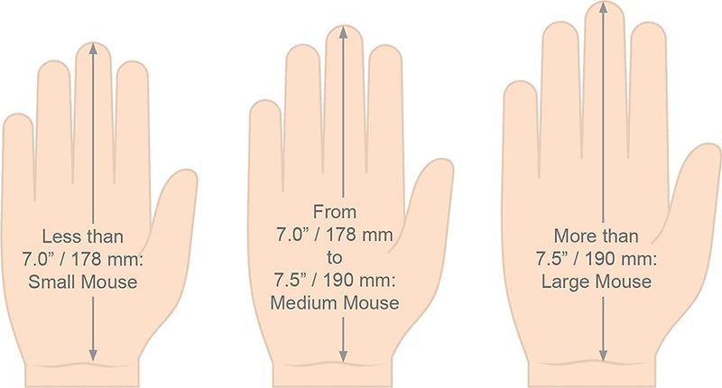 Evoluent – Inventor of The Vertical Mouse – VMDL Ergonomic Vertical Mouse Right Hand Large Wired USB, Sculpted for Comfort, Reduces Wrist Strain, 4 Speeds, 6 Customizable Buttons in Windows - Image 3