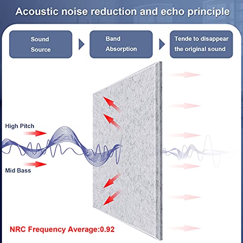 DEKIRU Self Adhevise Acoustic Panels Sound Proof Padding, 12 X 12 X 0.4 Inches High Density Sound Proof Foam Panels Used in Home & Offices ï¼Ë†12 Pack Greyï¼â€° - Image 3