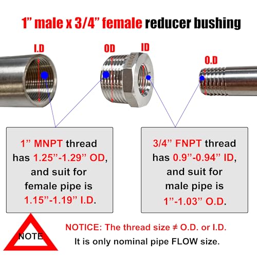 ZOUNI 2 Pcs Reducer Hex Bushing, 304 Stainless Steel 1" Male NPT to 3/4" Female NPT（ 1"MNPT - 3/4"FNPT） Pipe Fitting Hex Bushing, Heavy Duty Pipe Fitting Reducer Adapter - Image 2
