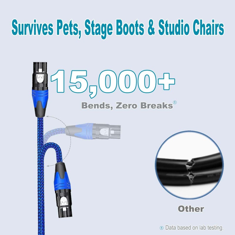 Flying Leaves Professional 6FT XLR Male to Female Microphone Cable, Dual Shielded Studio Mic Cord - Oxygen-Free Copper for Podcasting/Live Streams/Stage, Blue Nylon Braided - Image 4