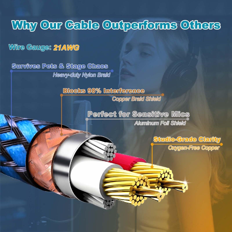 Flying Leaves Professional 6FT XLR Male to Female Microphone Cable, Dual Shielded Studio Mic Cord - Oxygen-Free Copper for Podcasting/Live Streams/Stage, Blue Nylon Braided - Image 2