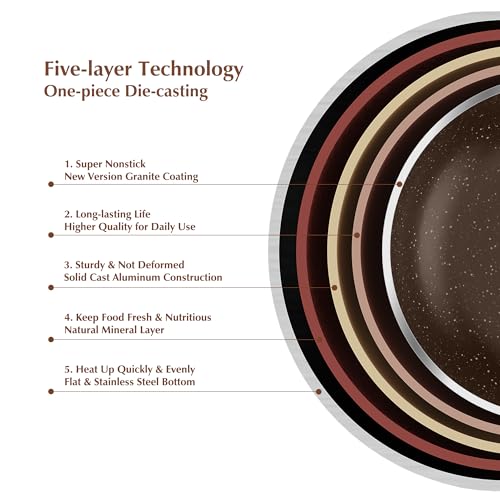 SENSARTE Saucepan Nonstick with Lid 1.5 Quarts Granite Coating Sauce Pot Small Kitchen Cooking Pot, Induction Comptable, Free of Intentionally Added PFOA - Image 2