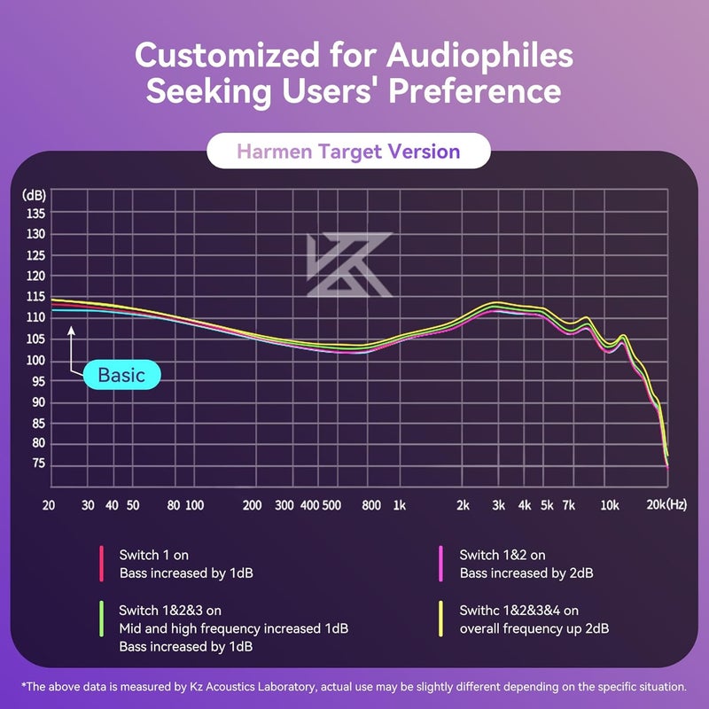 keephifi KZ Castor in Ear Monitor Headphones,Dual-Dynamic Driver Wired Earbuds, HiFi Improved Bass in-Ear Earphone Sound Tuning Noise Isolating IEM,2PIN Detachable Cable (Silver, with Mic) - Image 5