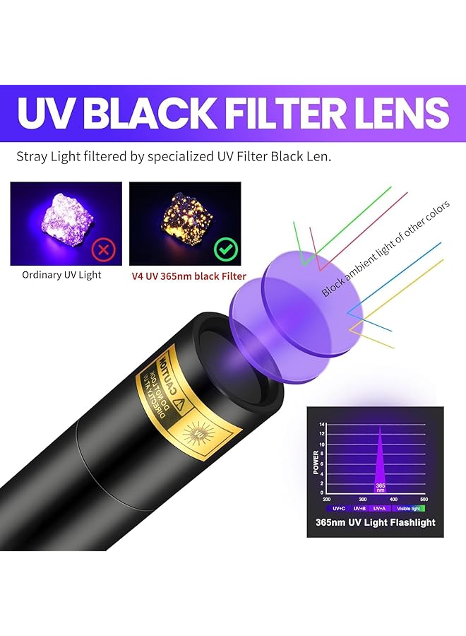 X spring UV Flashlight Portable Mini Blacklight with 365nm Ultraviolet LED Rechargeable USB Flashlight for Detecting Pet Urine Stains Fluorescent Materials Amber and Currency Ideal for Home - Image 4