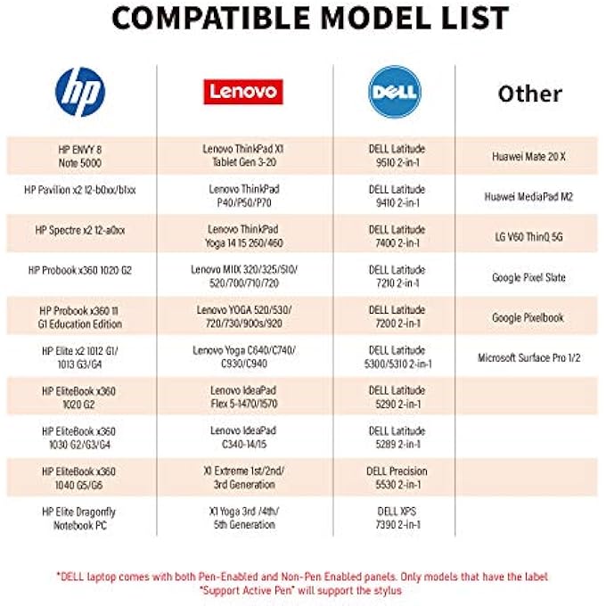 rayihni ACTIVE PEN FOR HP PAVILION X2 12-B0XX, HP SPECTRE X2 12-A0XX, HP ELITE X2 1012 G1/G2, 1013 G3/G4, HP PROBOOK X360 1020 G2, HP ELITEBOOK X360 1020 G2 (CHECK THE COMPATIBLE LIST BEFORE PURCHASE) - Image 2