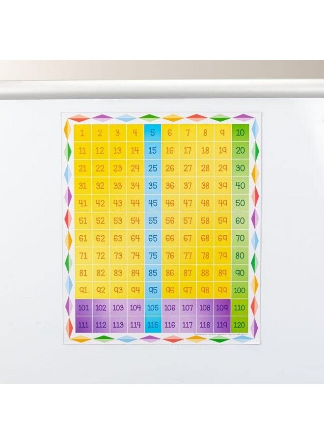 Really Good Stuff Jumbo Magnetic Chart; 120 Grid - 1 Grid, 24 Squares  - Image 4