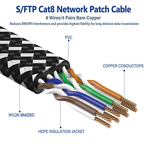 Orbram Cat 8 Ethernet Cable 20 ft, Nylon Braided High Speed Heavy Duty Cat8 Network LAN Patch Cord, 40Gbps 2000Mhz SFTP RJ45 Flat Internet Cable Shielded in Wall, Indoor&Outdoor for Modem/Router/Gaming/PC - Image 4