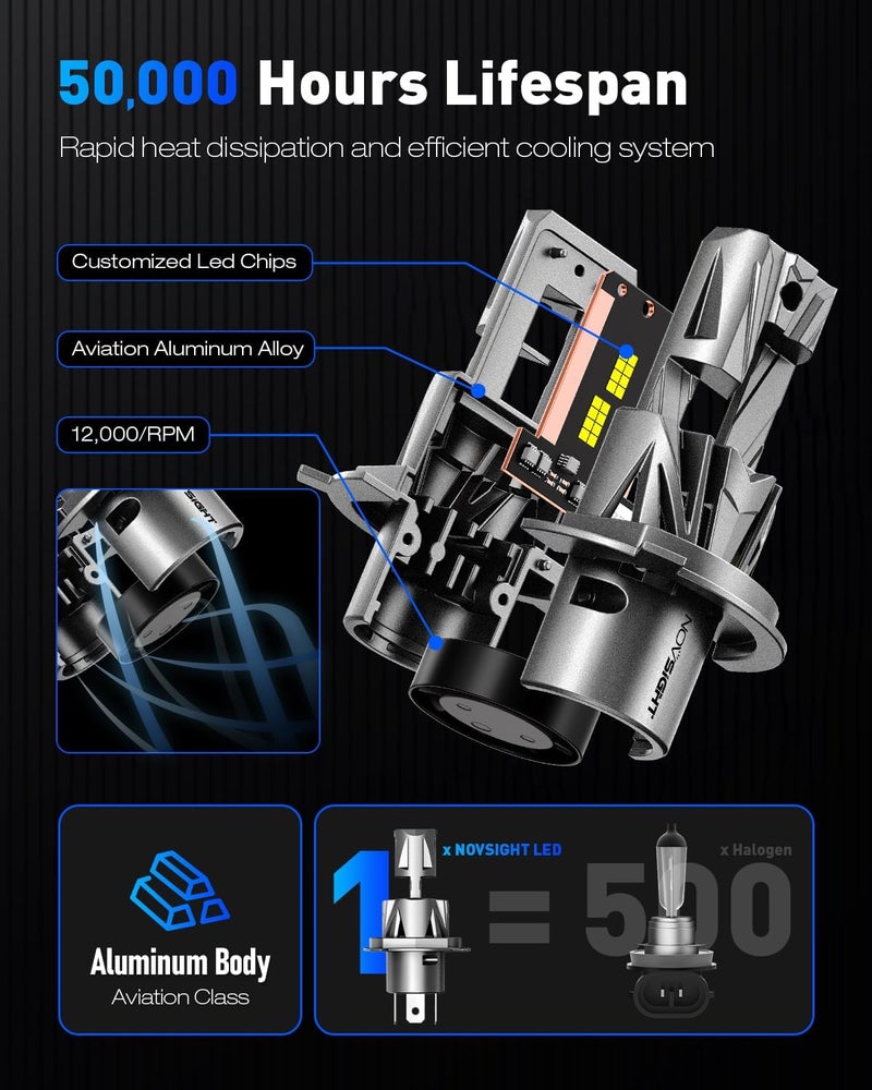 NOVSIGHT H4 LED Headlight Bulb - 32000LM 1:1 Size H4 Headlight Bulb, 800% 6500K Cool White Super Bright Conversion Kit, Plug and Play,IP68 Waterproof,Pack of 2 - Image 5