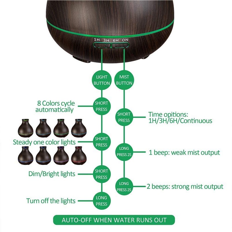 BZseed Aromatherapy Essential Oil Diffuser, 550ml Ultrasonic Fragrant Oil Large Room Humidifier, Diffusers for Home with Timer and Waterless Auto-Off, 7 Color LED Lights,Cool Mist Humidifiers - Image 3