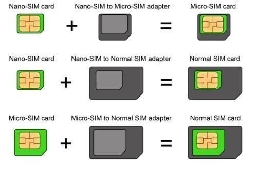 iSYFIX iSYFIX Sim Card Adapter Nano Micro - Standard 4 in 1 Converter Kit with Steel Tray Eject Pin  - Image 3