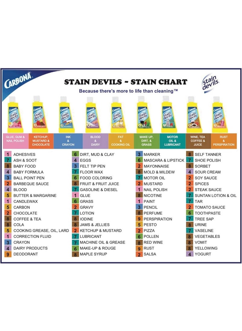 CARBONA Stain Devils Stain Devils Nail Polish Glue Gum Remover 50 ML - Image 5