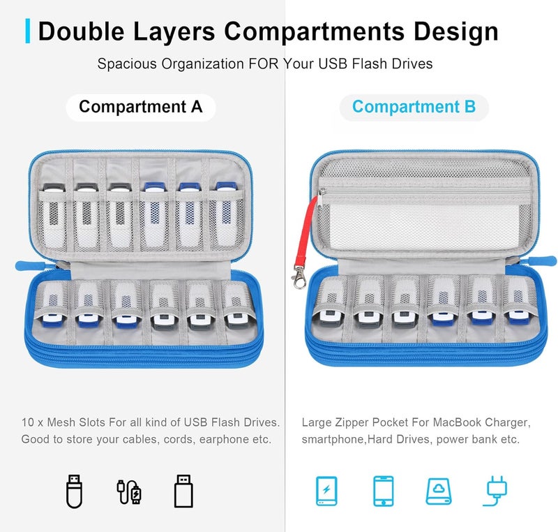 Lacdo Home & professional compatible USB Flash Drive Case Thumb Drive Holder Case Organizer Portable Electronic Accessories Storage Bag for SanDisk/SamData/Samsung USB Flash Drives Jump Drive Memory Stick, Cable, Medium Size-Blue Multi-goal comprehensive design - Image 2