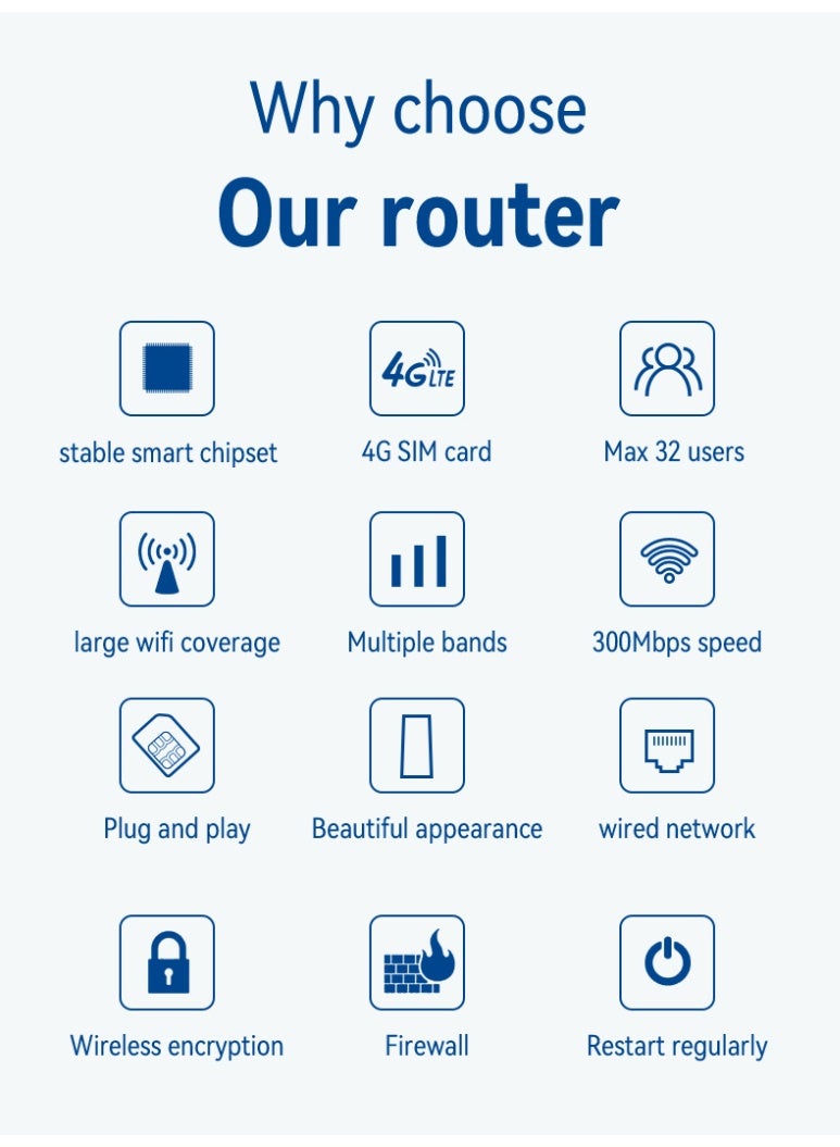 راوتر لاسلكي 4G 5G يدعم شريحة SIM سهل التثبيت تغطية WiFi واسعة يدعم عدة أجهزة إنترنت سريع ومستقر مناسب للمنزل أو المكتب  - Image 2