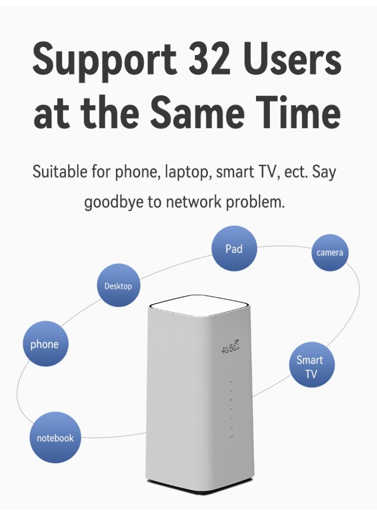 4G/5G Wireless Router with SIM Card Slot – Plug & Play, Wide WiFi Coverage, Multi-Device Support, Fast & Stable Internet for Home & Office - Image 4