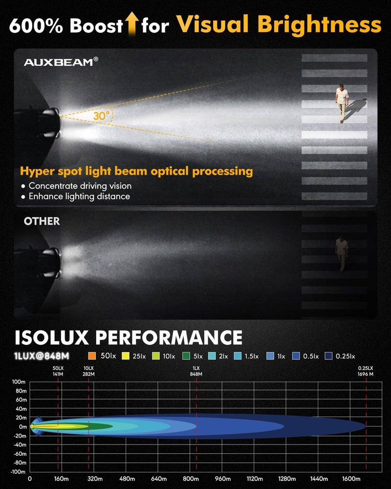 Auxbeam RAY-L Series 9 Inch LED Off-Road Lights, Amber White DRL 3 Modes, 318W 34180LM Round Offroad Lighting, Spot Beam Automotive Light Bar, for 4x4 Truck SUV ATV UTV, Pair - Image 3