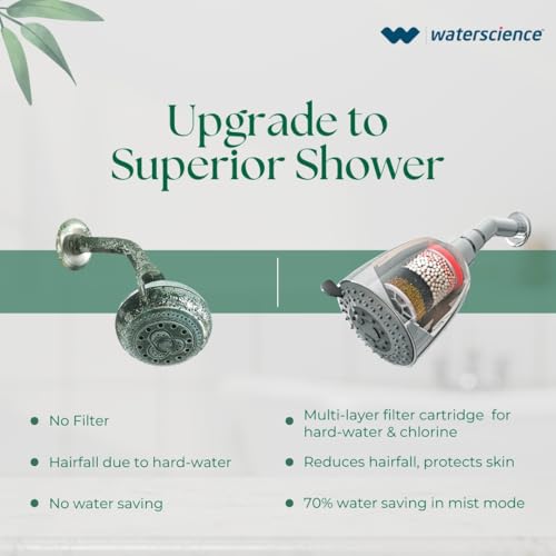 WaterScience CLEO Multi Flow Shower Filter for Bathroom | Hard Water Softener for Shower | Water Softener for Home | for Municipal/Chlorine Water - CLEO-SFM-419 - Image 5