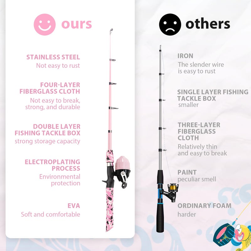 WIDDEN Kids Fishing Pole, Portable Telescopic Kids Fishing Poles for Girls, Fishing Rod and Reel Combo Kit with Tackle Box, Bag, Fishing Net, Best Fishing Pole for Toddler Youth (Light Pink) - Image 3