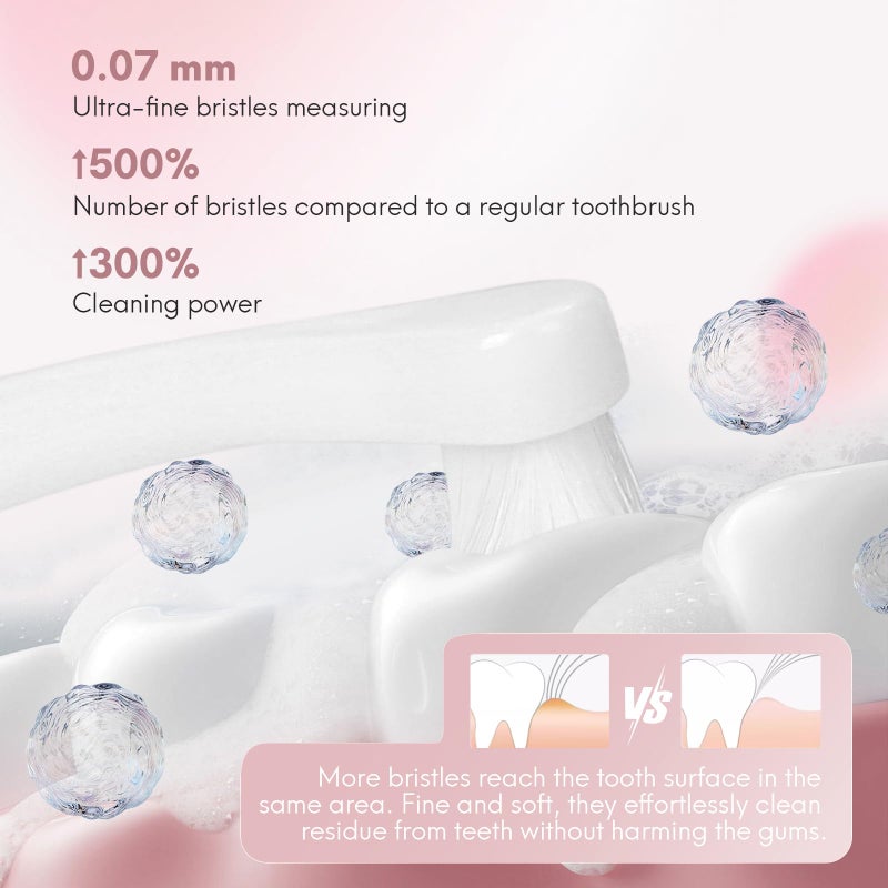 Gluckelk 2 Pcs Dual-Sided Cat Toothbrush with Micro Brush Head, Ultra Soft Nano Bristles Pet Toothbrush Kit, Kitten/Puppy Toothbrushes, Fit into Cats/Small Dogs Mouth, Avoid Bleeding Gums - Image 3