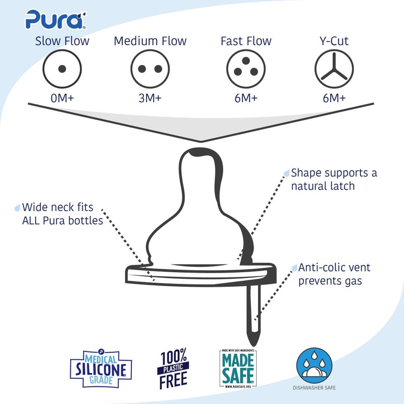 Pura Kiki Bottle Replacement Nipple 2-Pack - 100% Medical-Grade Silicone, Anti-Colic, NonPlastic - Suitable for Infants & Babies 6+ Months (Fast Flow) - Image 2