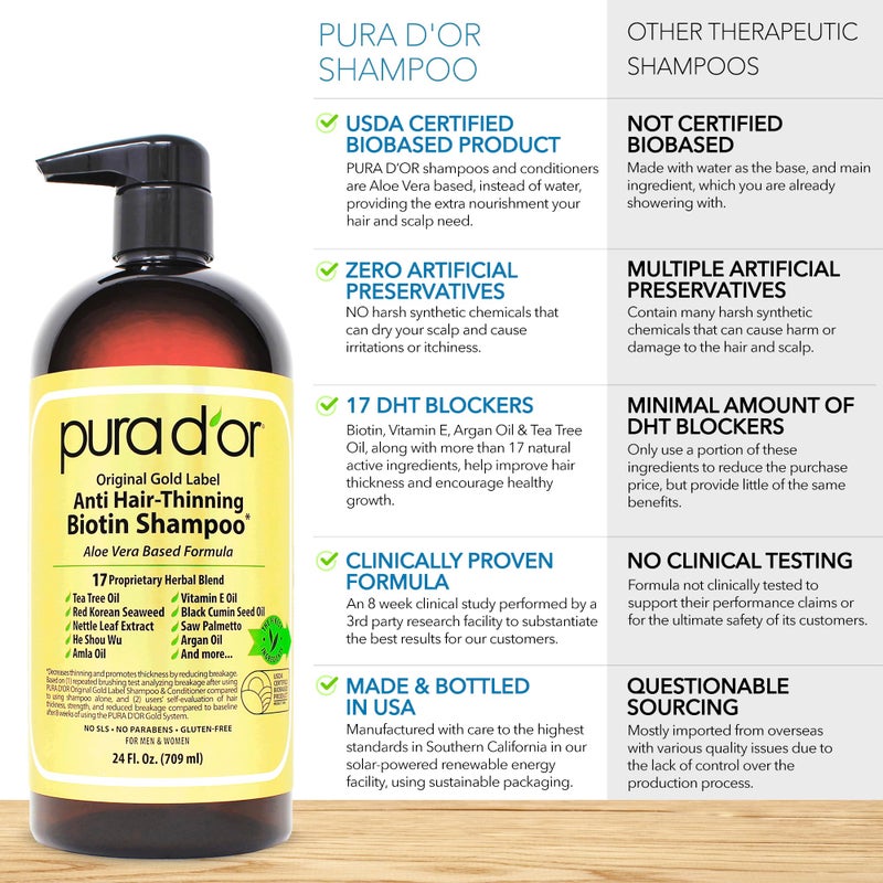PURA D'OR Anti-Thinning Biotin Shampoo & Deep Moisturizing Conditioner Original Gold Label Set (24oz x2) Natural Earthy Scent, CLINICALLY TESTED Effective Results, Hair Thickening Product, Women & Men - Image 3