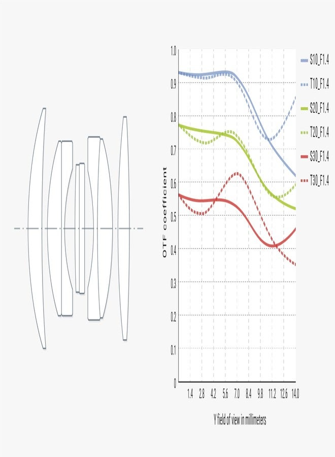 7artisans 35mm F1.4 Mark II APS-C Manual Focus Fixed Lens Large Aperture Compatible with Fujifilm Fuji Camera X-A1 X-A10 X-A2 X-A3 A-at X-M1 XM2 X-T1 X-T3 X-T10 X-T2 X-T20 X-T30 X-Pro1 X-Pro2 X-E1 - Image 5