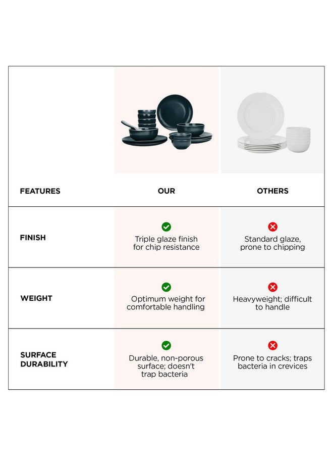 USHA SHRIRAM USHA SHRIRAM Ceramic Dinner Set (15 Pcs) | Microwave Safe Dinner Plates and Bowls Sets Cookware | Chip Resistant Dinnerware Sets | House Warming Gifts New Home for Couple Men Women (Teal) - Image 5