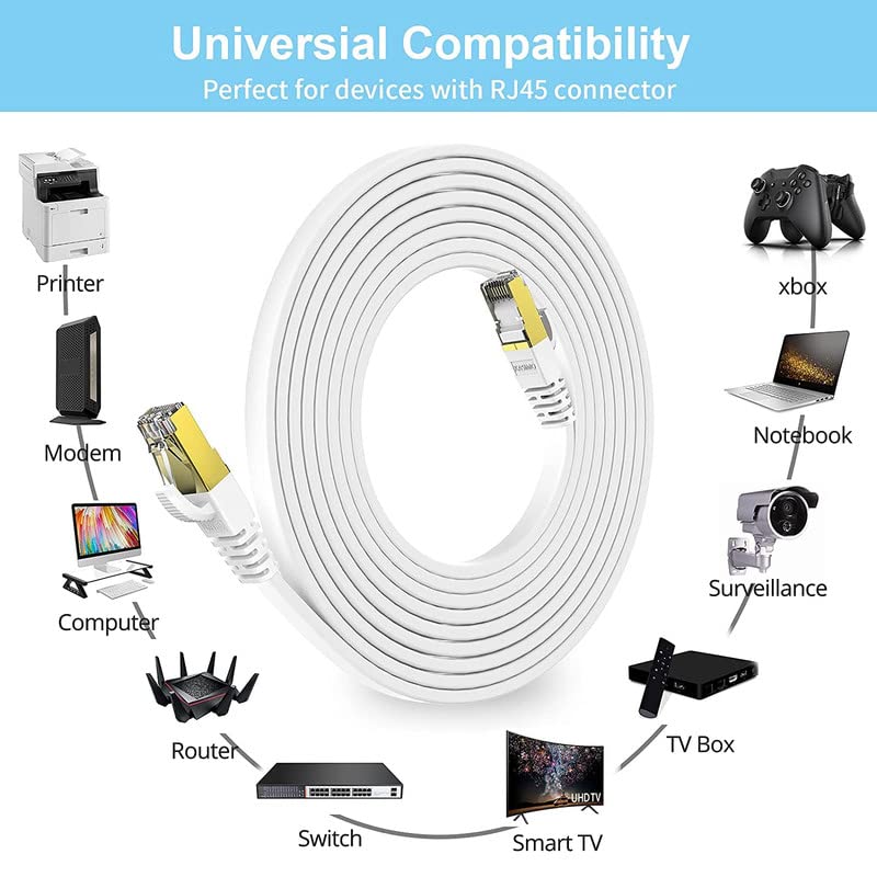 TECH-X Cat7 Ethernet Cable, Pure Copper Flat RJ45 LAN Cable Cable 10 Gigabit 600MHZ Patch Network Cable Internet Cable RJ45 Wire Cord to Computer for Gaming, Modem, Router, LAN ADSL 1.5M - Image 3